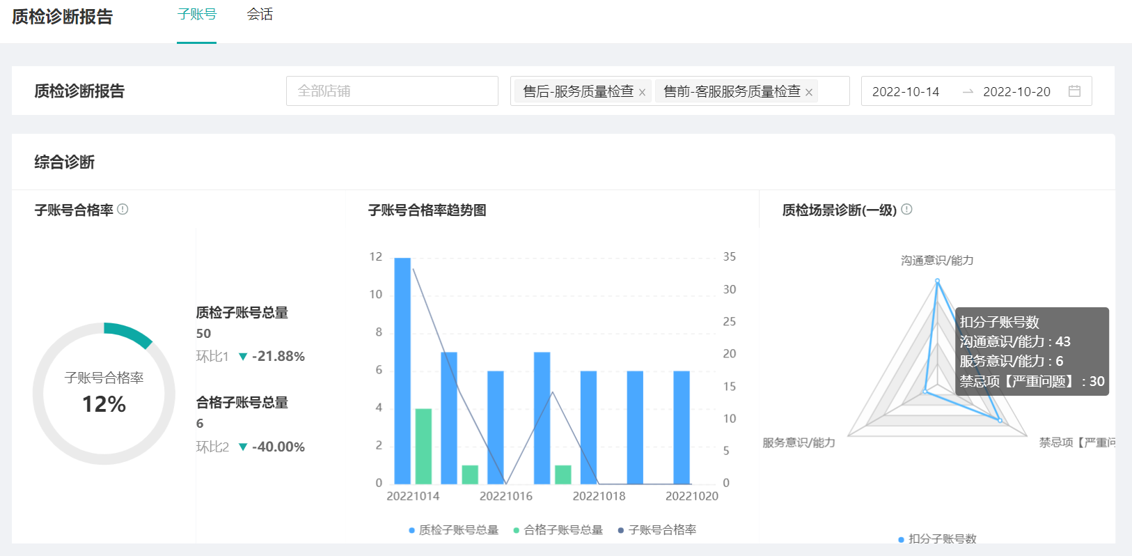 【质检诊断报告】场景化应用