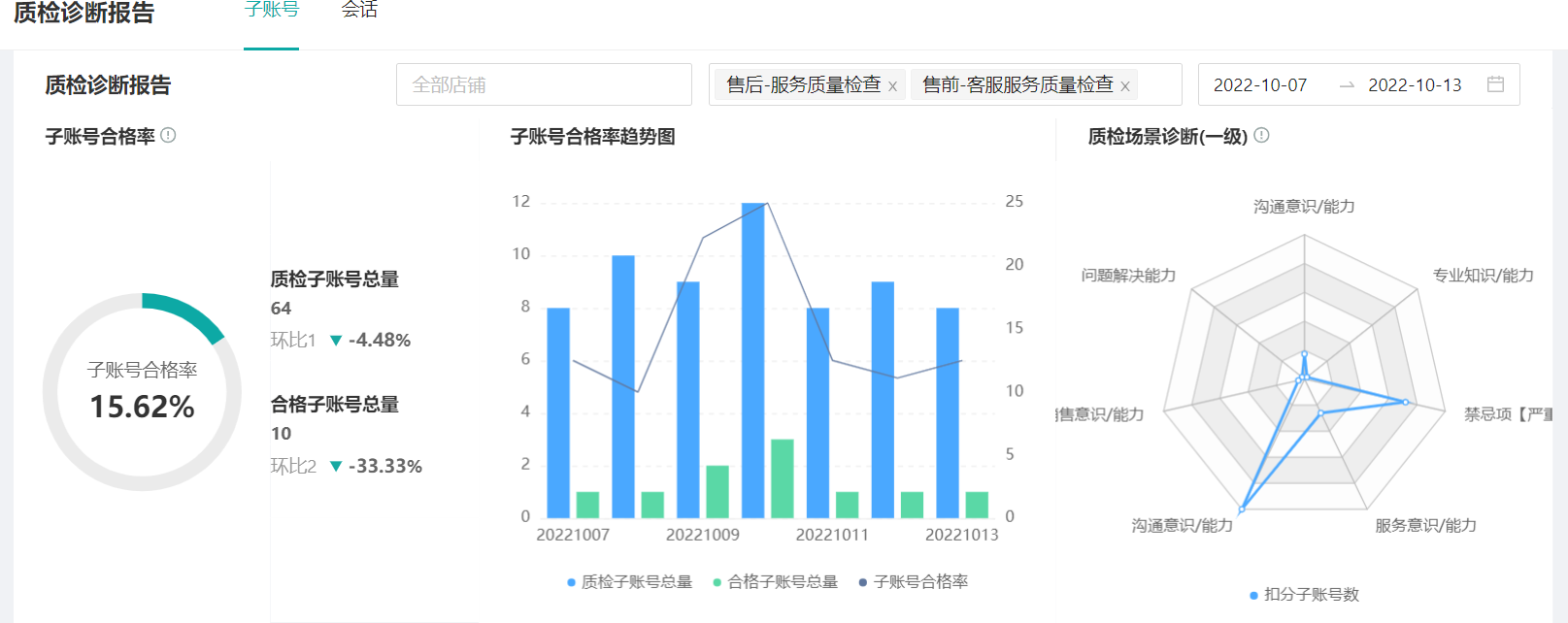 【质检诊断报告】场景化应用