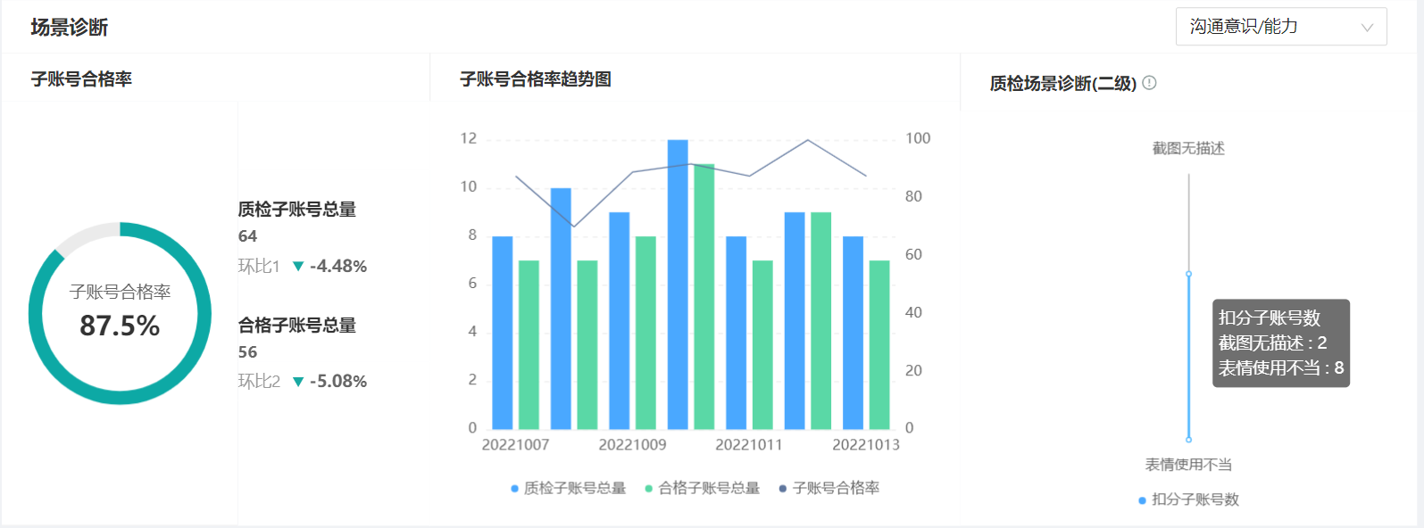 【质检诊断报告】场景化应用