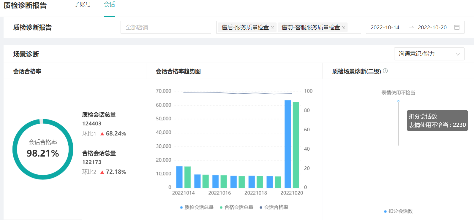 【质检诊断报告】场景化应用