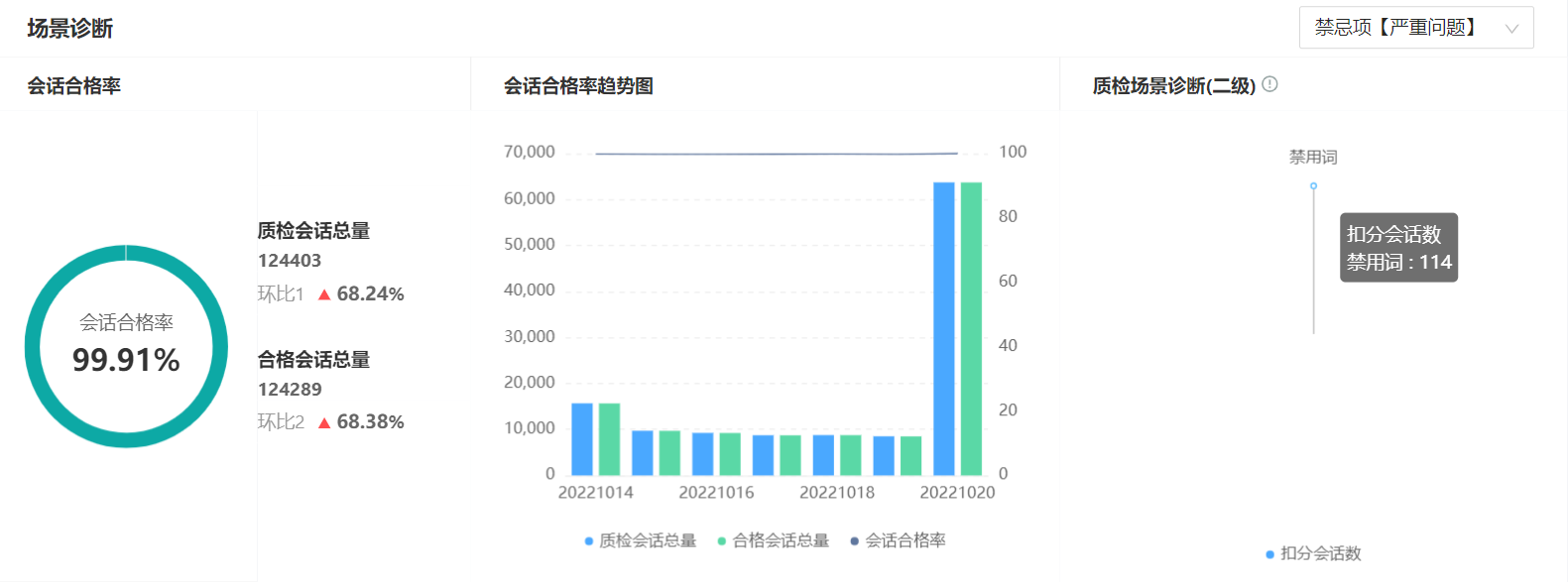 【质检诊断报告】场景化应用