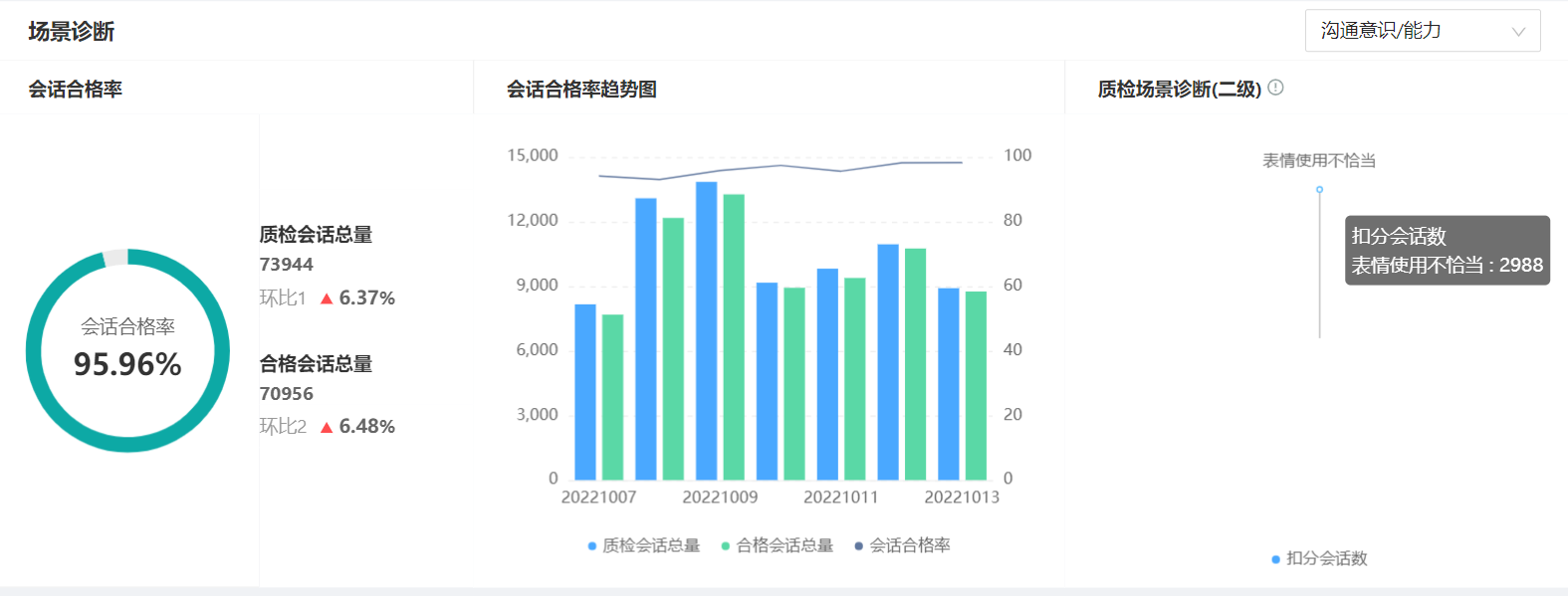 【质检诊断报告】场景化应用