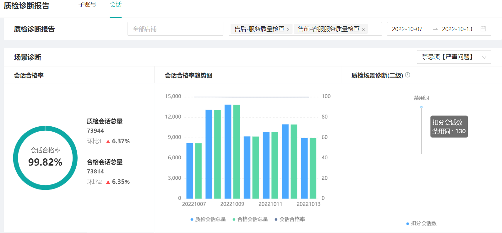 【质检诊断报告】场景化应用