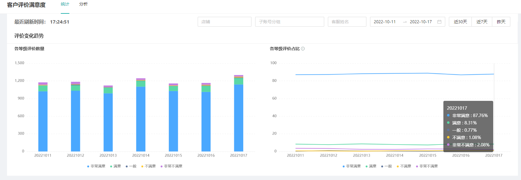 如何监控及提升客户满意率