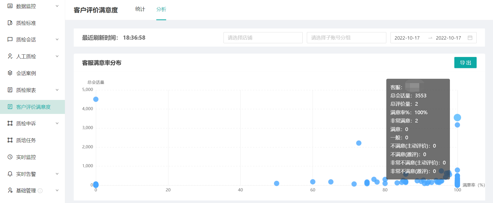 如何监控及提升客户满意率