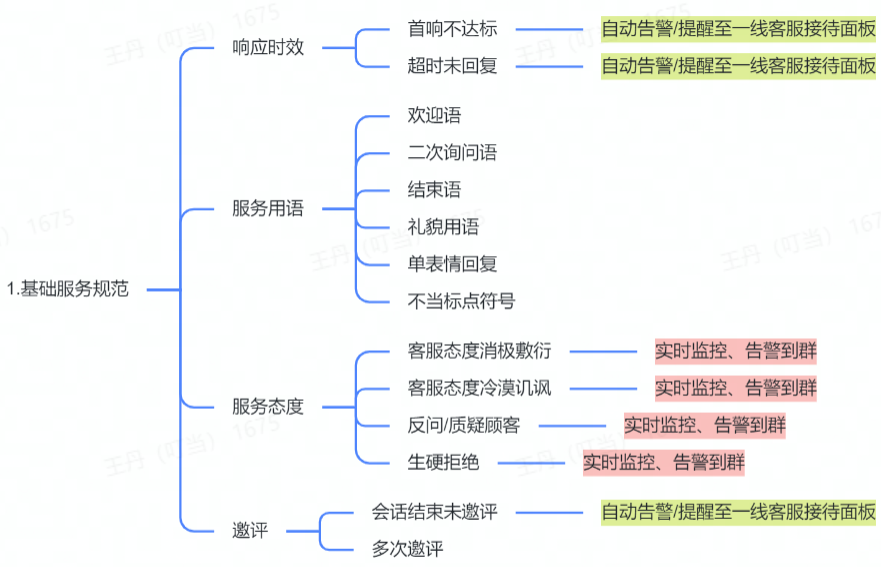 明察质检 -【售后期】