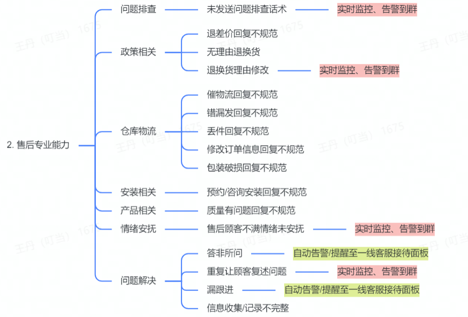 明察质检 -【售后期】