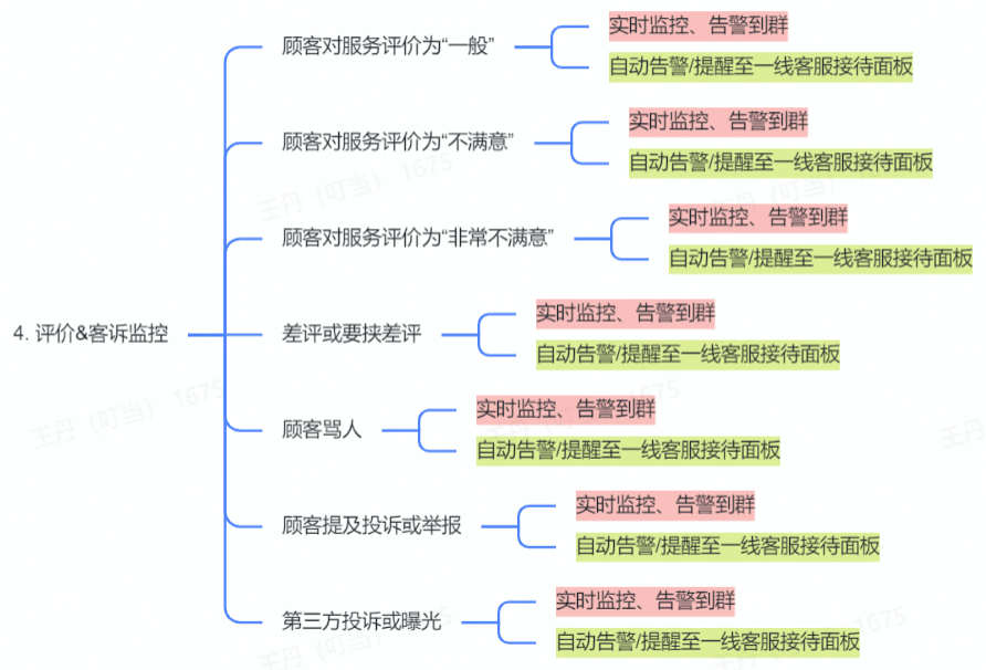 明察质检 -【售后期】