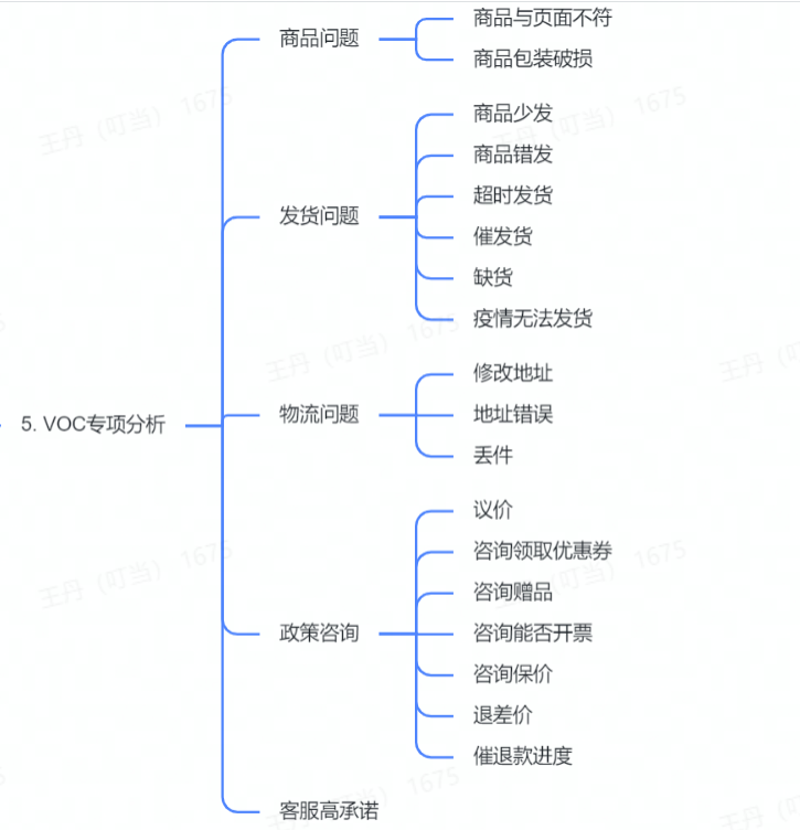 【售后期】质检&告警建议