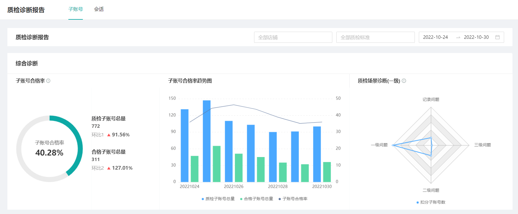 【复盘期】复盘建议（含模板）