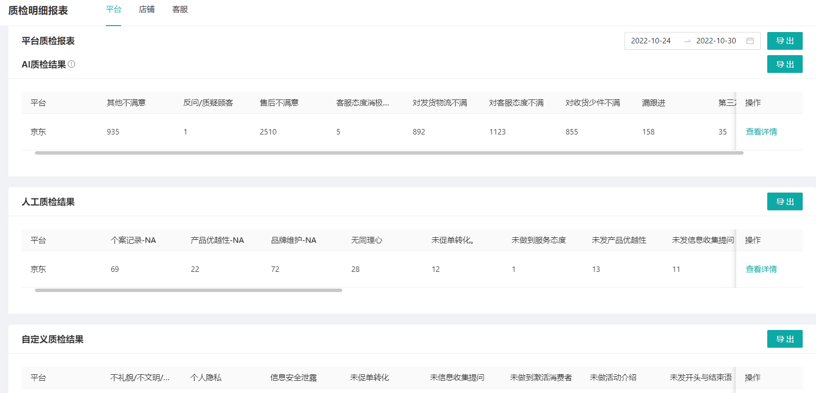 【复盘期】客服接待质量分析建议（含模板）