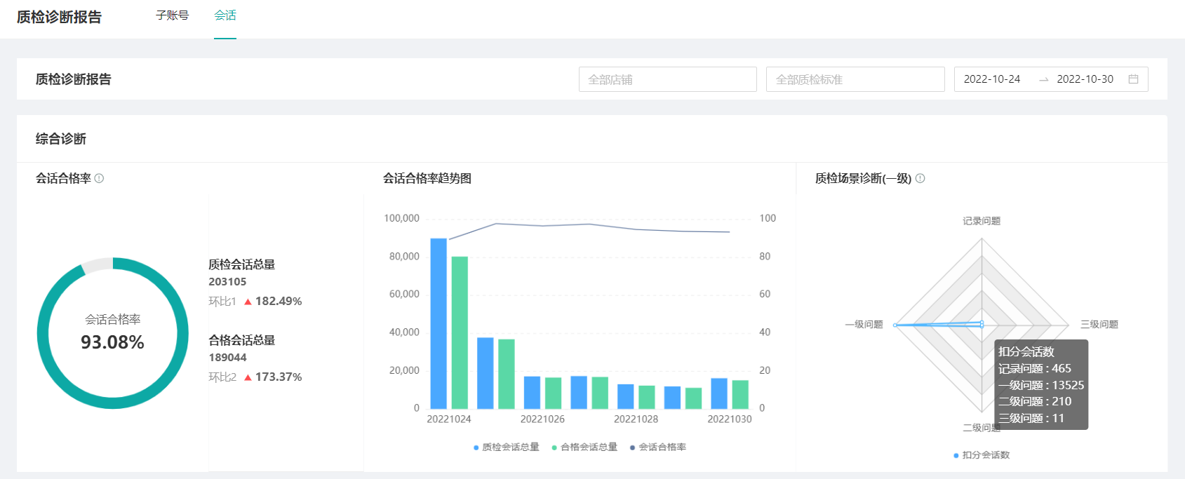 【双11质检】复盘建议（含模板）