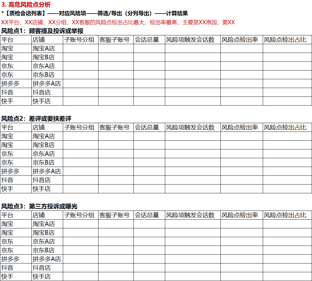 【双11质检】复盘建议（含模板）