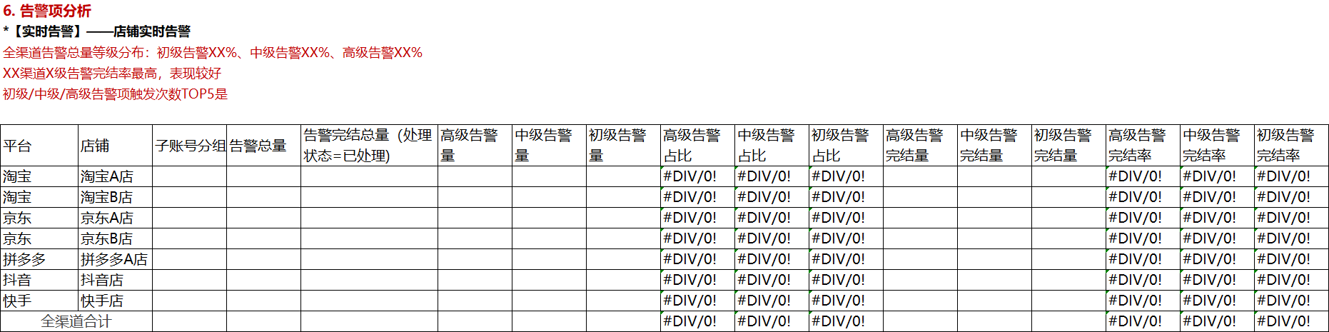 【双11质检】复盘建议（含模板）