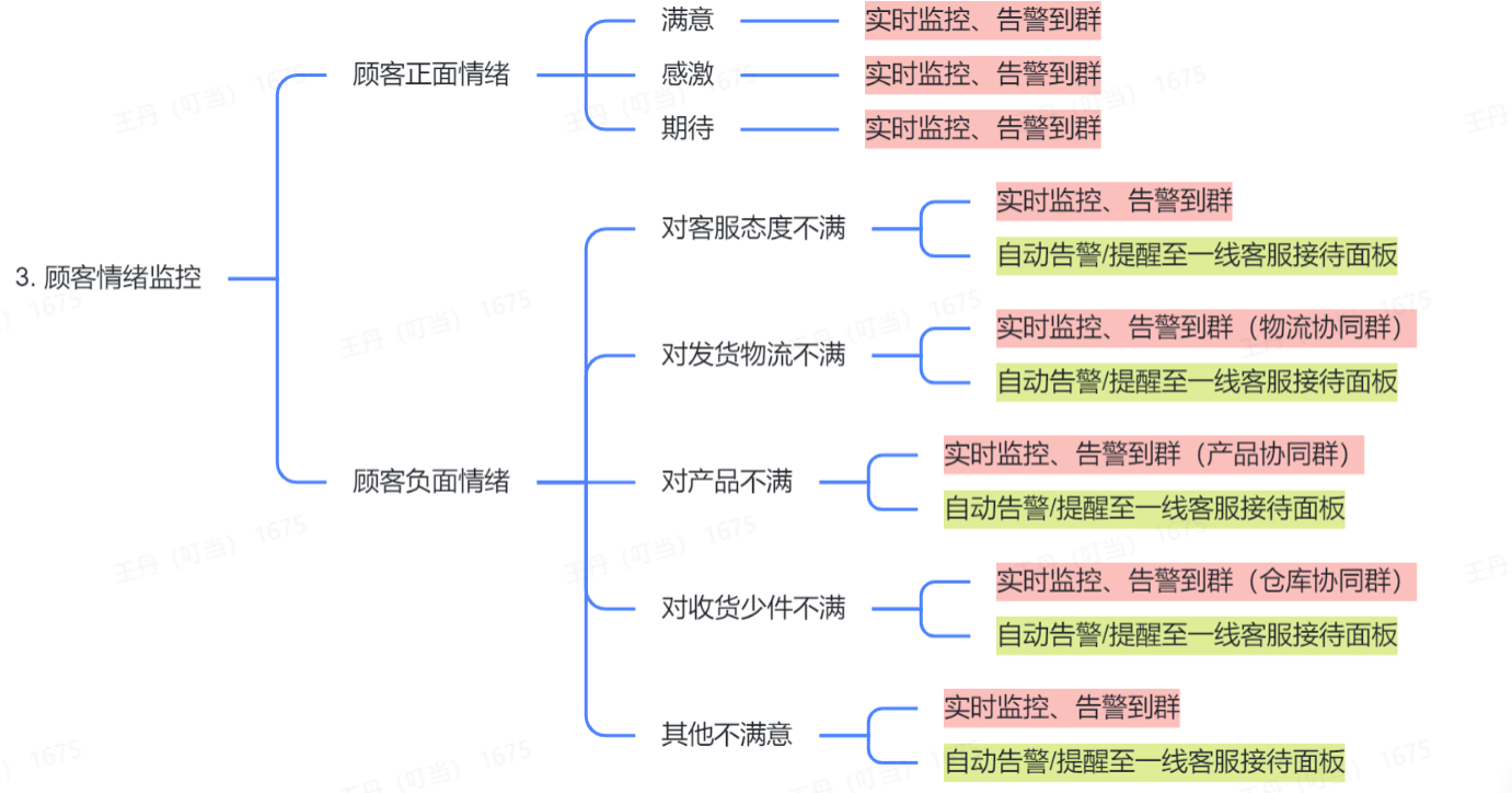 【售后期】质检&告警建议