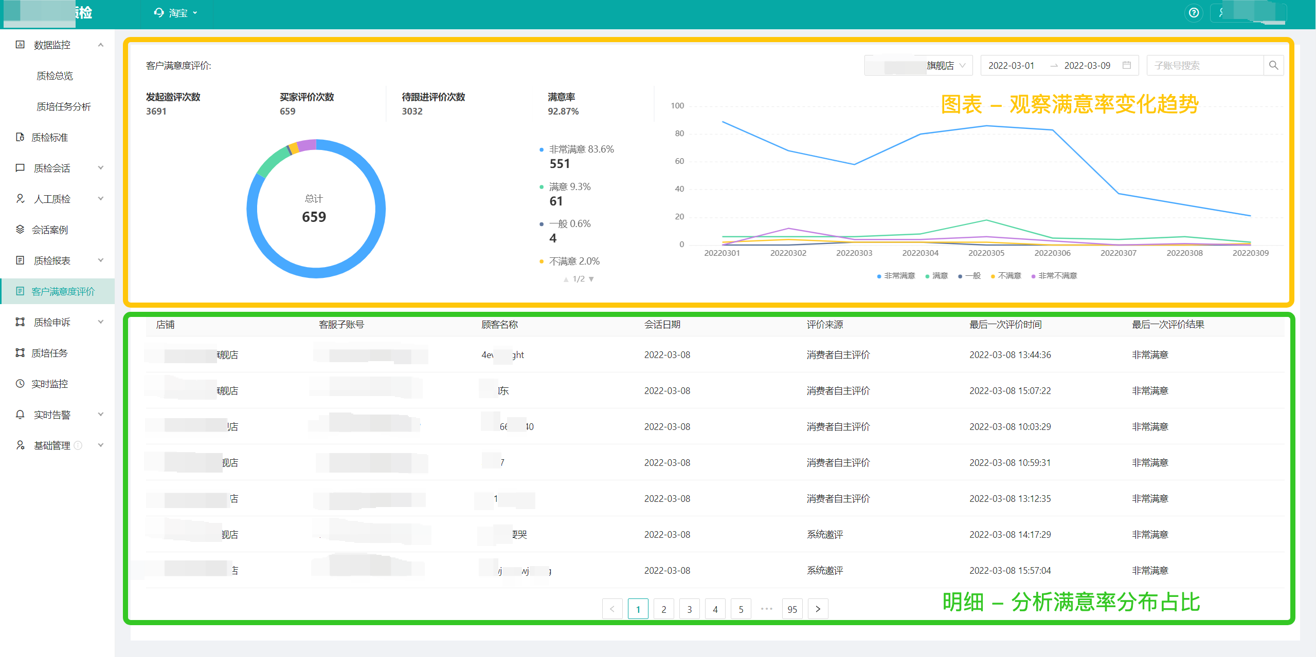 淘宝满意度评价时效性调整通知&新方案