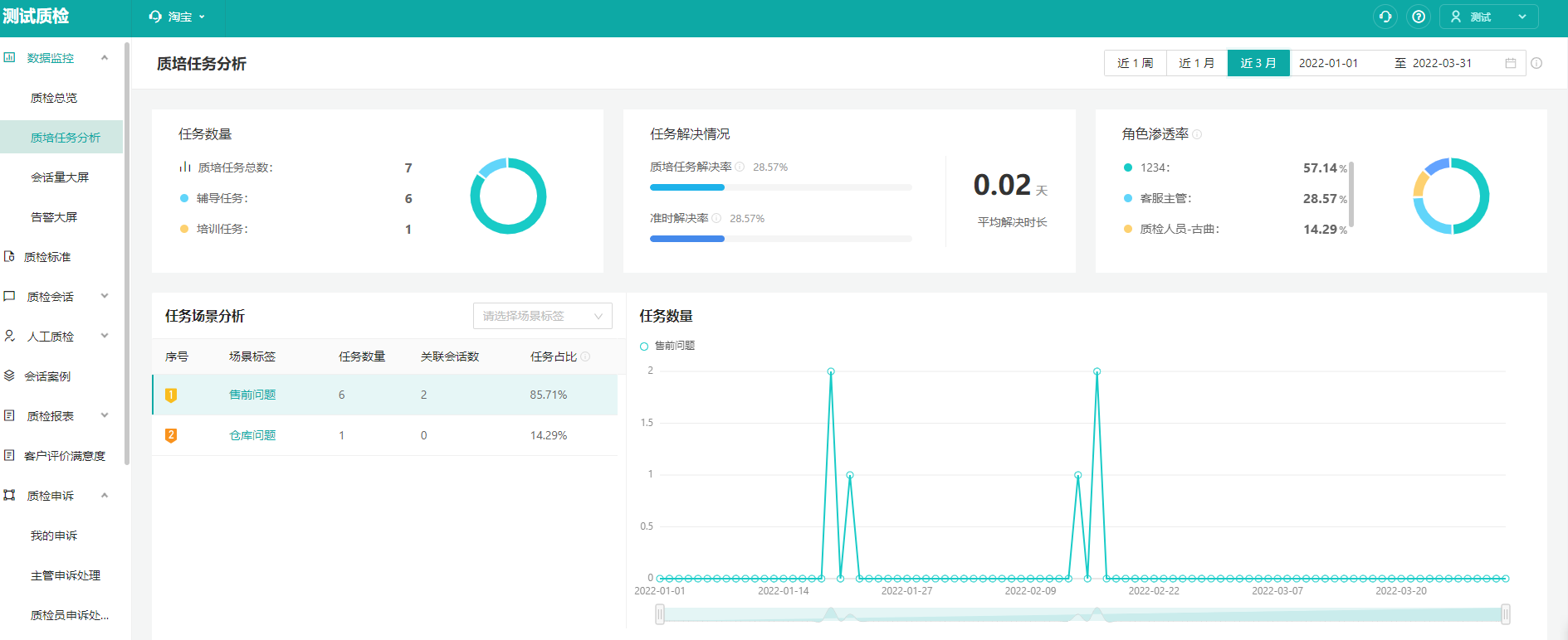 淘宝满意度评价时效性调整通知&新方案