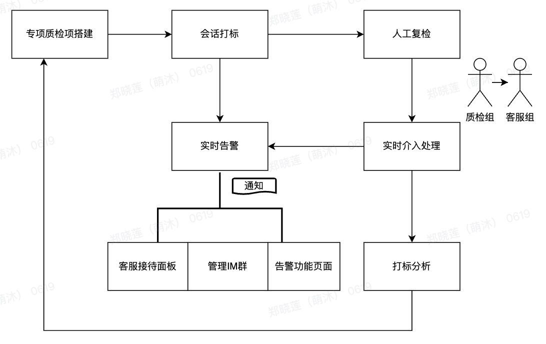 023【315】明察质检方案"