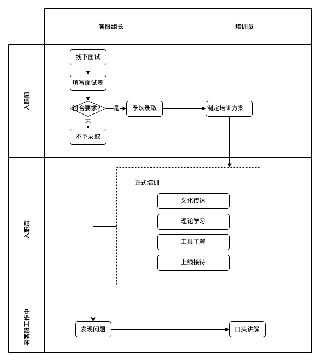 训练场是什么？