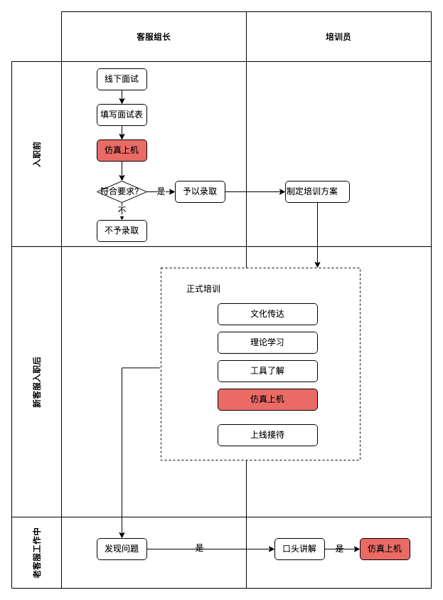 训练场是什么？