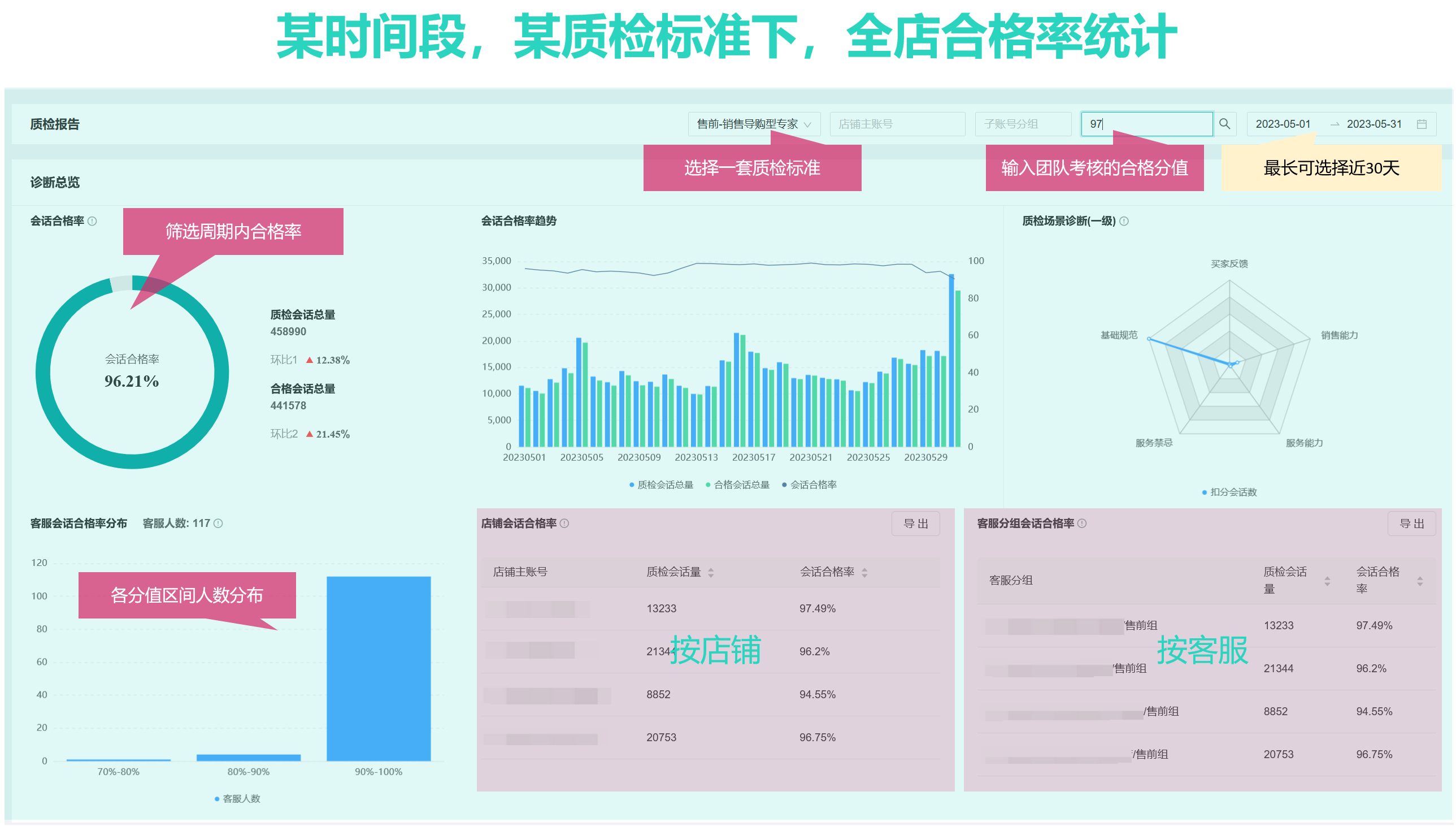 【明察质检】结合现有质检结果进行分析，可了解到哪些数据？