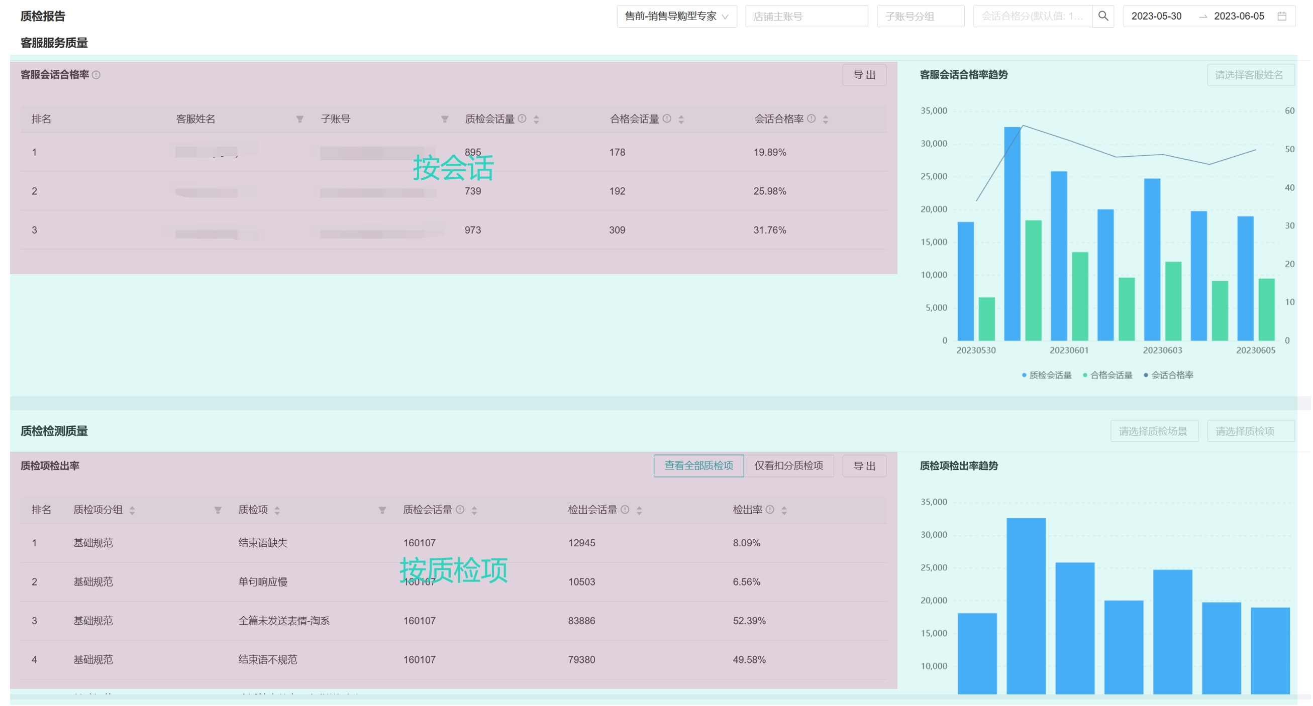 【明察质检】结合现有质检结果进行分析，可了解到哪些数据？