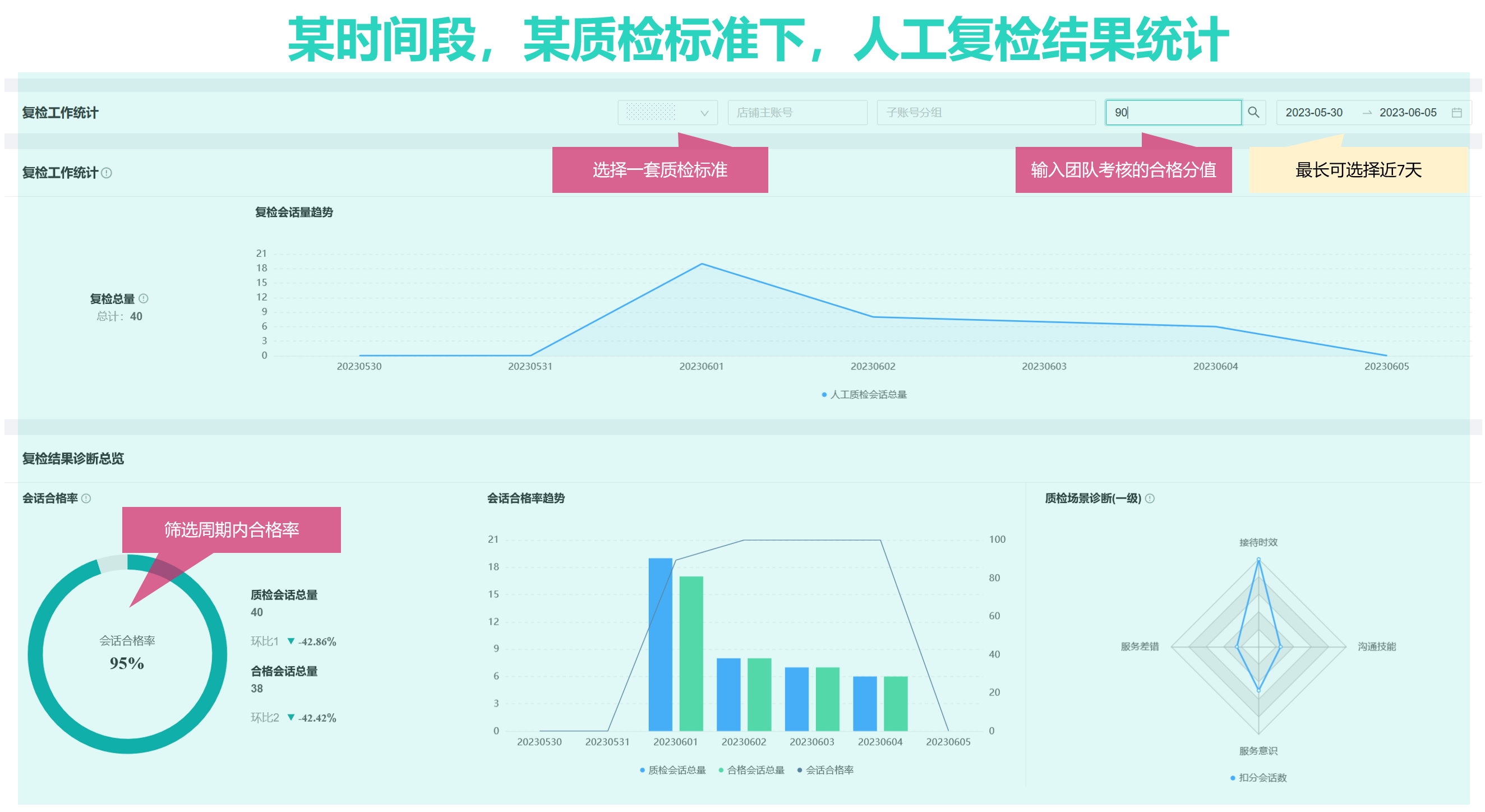 【明察质检】结合现有质检结果进行分析，可了解到哪些数据？