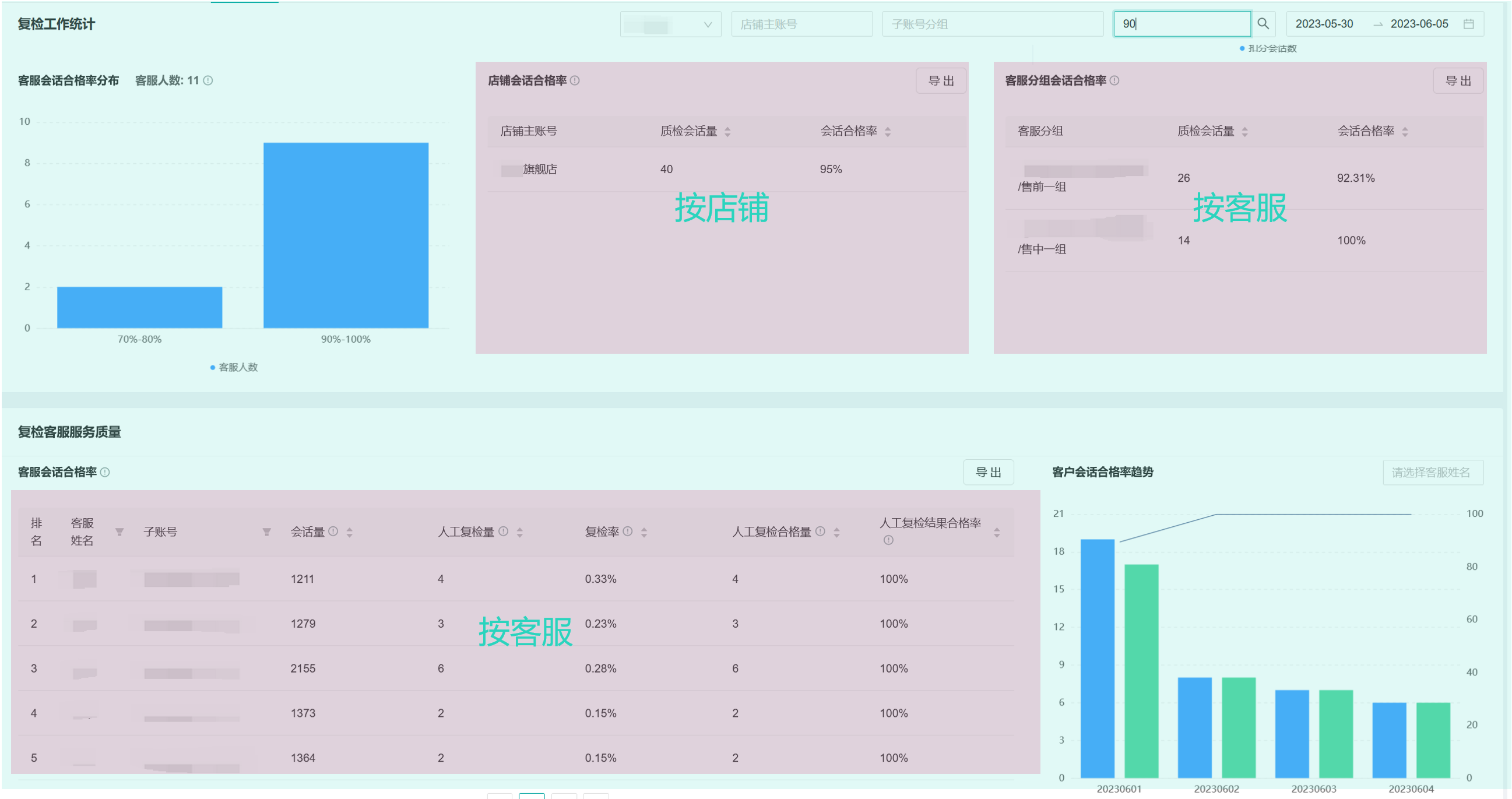 【明察质检】结合现有质检结果进行分析，可了解到哪些数据？