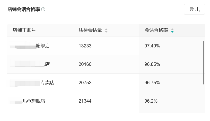 【明察质检】结合现有质检结果进行分析，可了解到哪些数据？