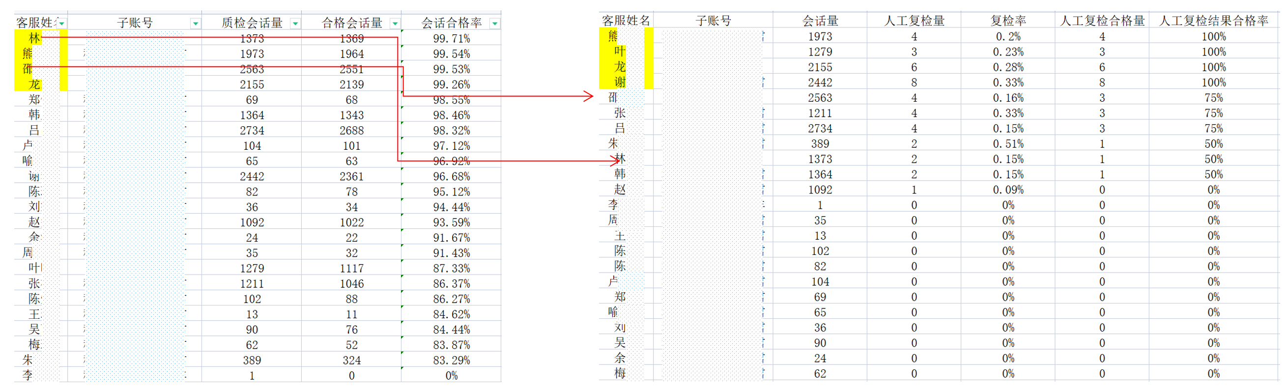 【明察质检】结合现有质检结果进行分析，可了解到哪些数据？