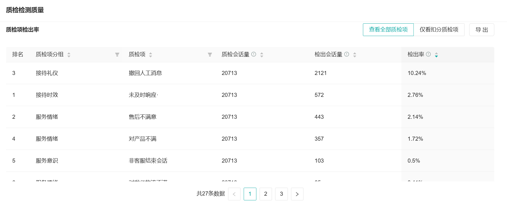 【明察质检】结合现有质检结果进行分析，可了解到哪些数据？