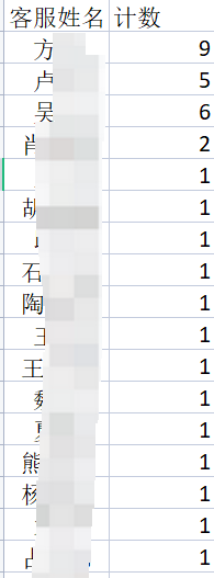 【明察质检】结合现有质检结果进行分析，可了解到哪些数据？