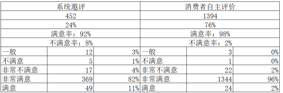 【明察质检】结合现有质检结果进行分析，可了解到哪些数据？