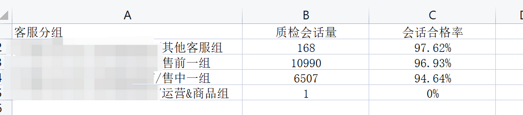 【明察质检】如何制作一份客服合格统计表