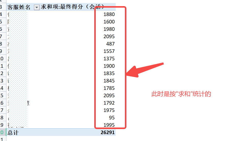 【明察质检】如何制作一份客服合格统计表