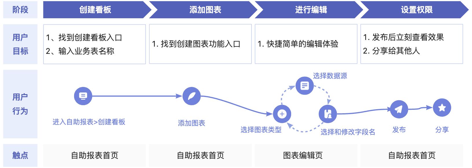 使用攻略-自助报表