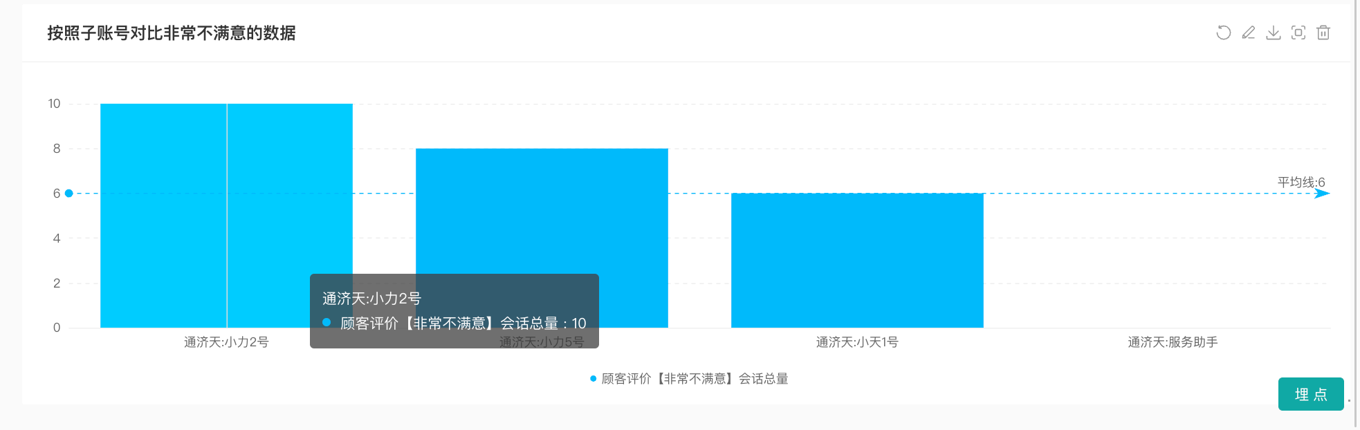 自助报表的模板