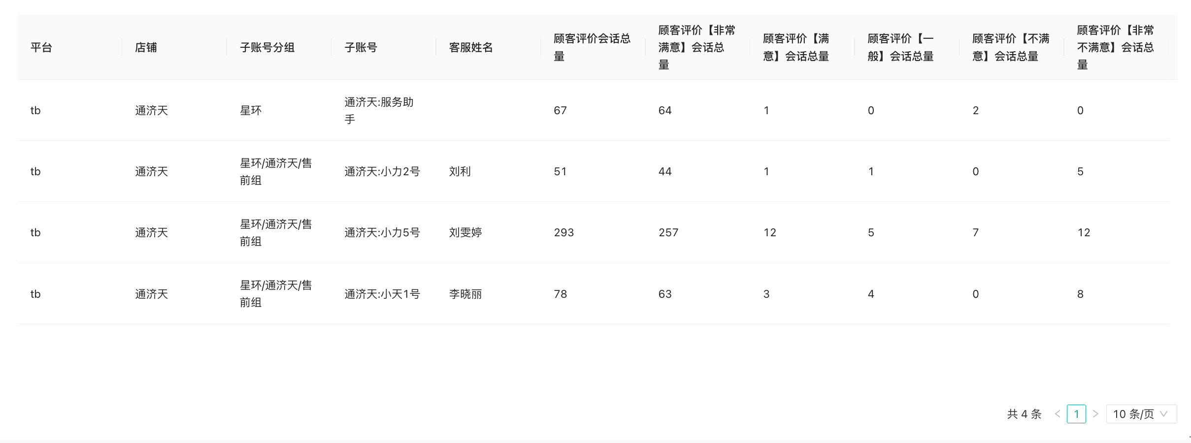 自助报表的模板