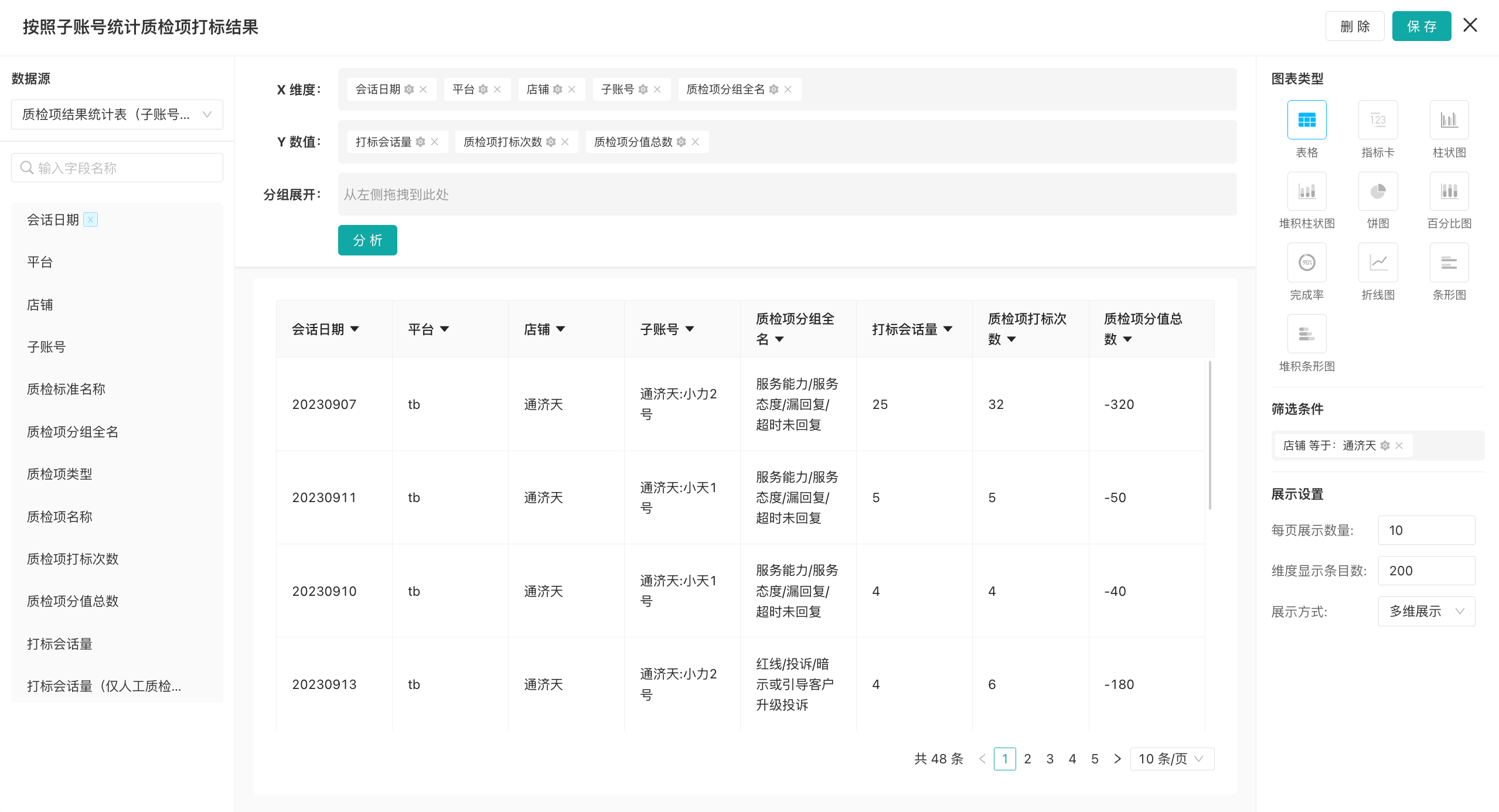 自助报表的模板