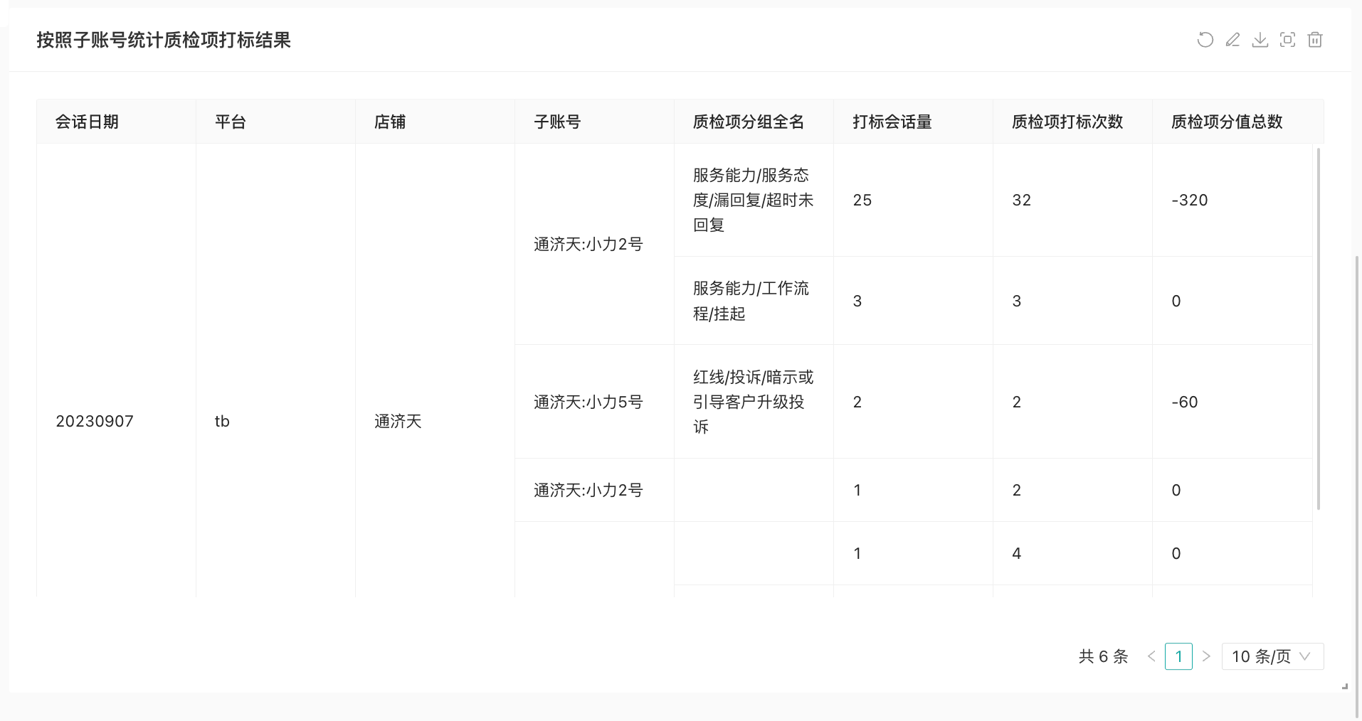 自助报表的模板