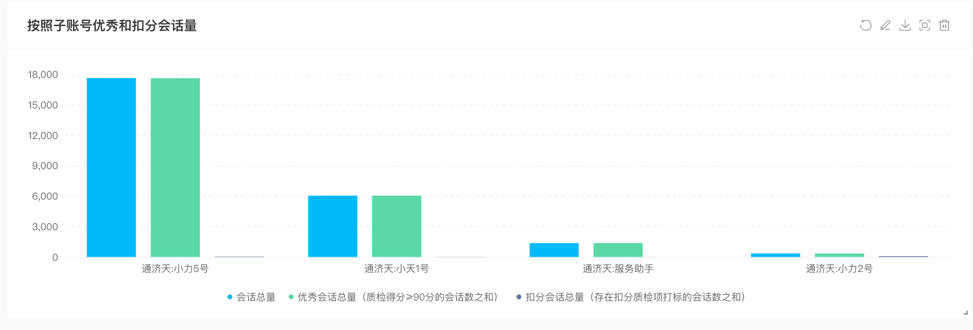 自助报表的模板