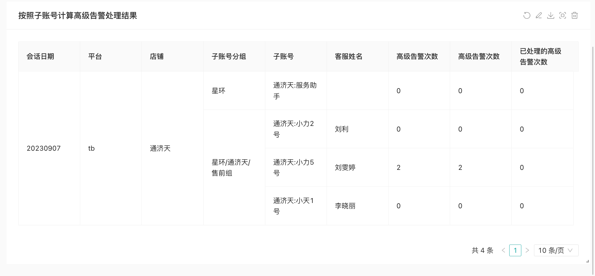 自助报表的模板