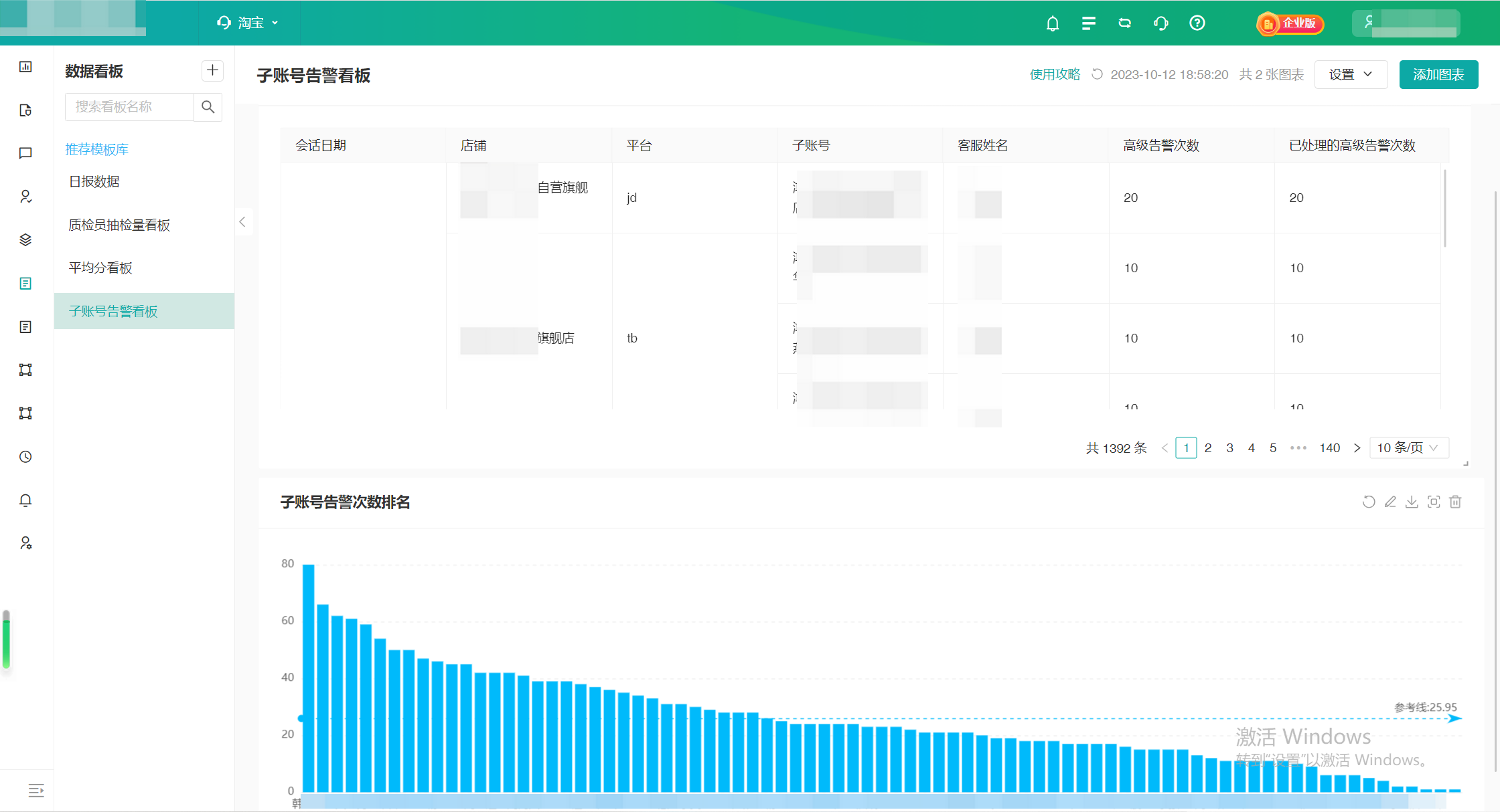 【复盘期】客服接待质量分析建议（含模板）