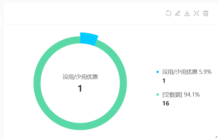 大促复盘：售后数据洞察，灵活定义售后数据分析，支撑多场景售后业务复盘