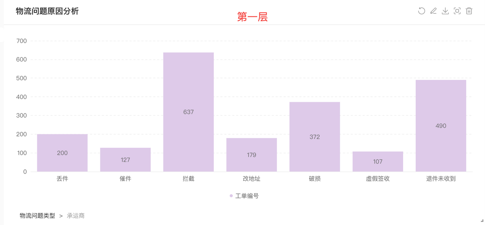 大促复盘：售后数据洞察，灵活定义售后数据分析，支撑多场景售后业务复盘 副本