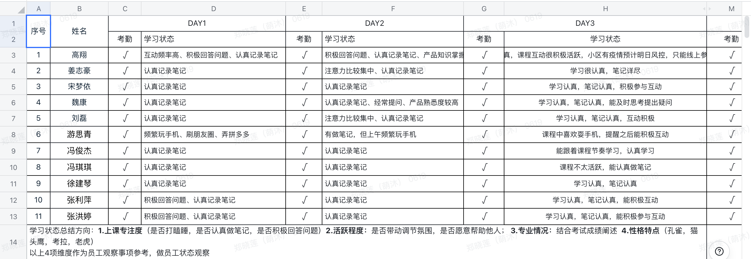 【筹备期】如何进行新人入职系列培训？