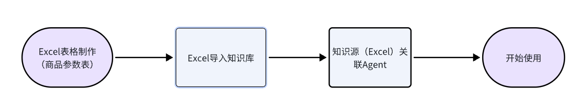 重大更新-应答模式