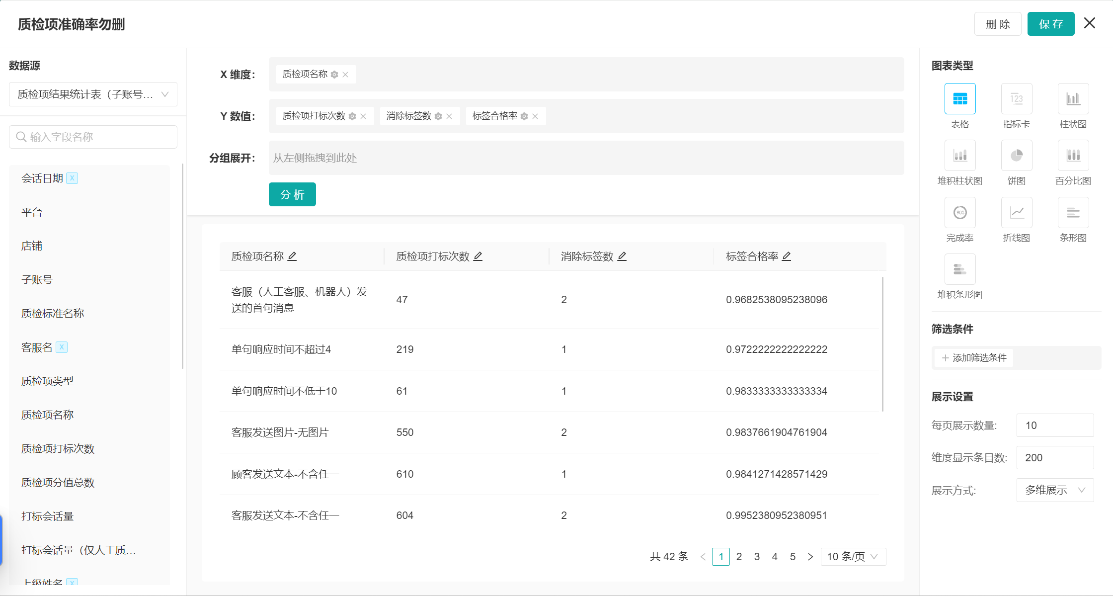 024年03月14日-自助报表：可搭建质检项准确率统计分析、质检员复检结果维度的数据，及其他4项功能升级~"