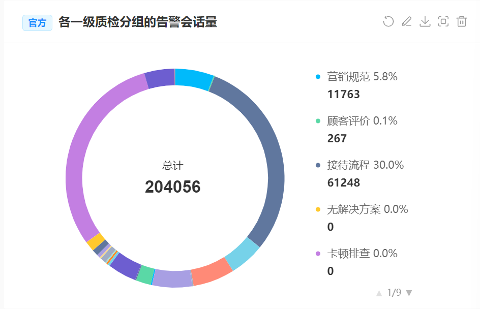 🔥【爆发期】大促中，实时告警/监控，风险闭环方案