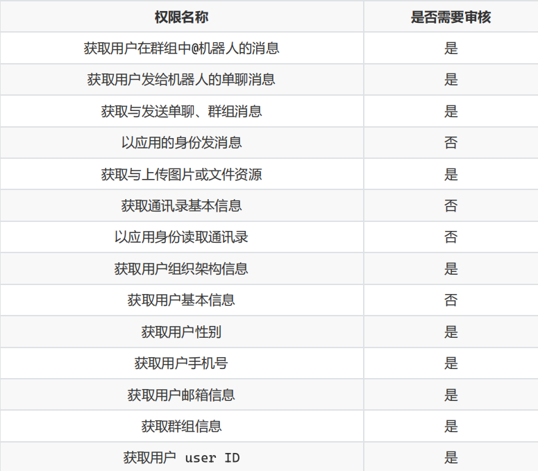 第二步 将渠道信息与飞书应用配置管理